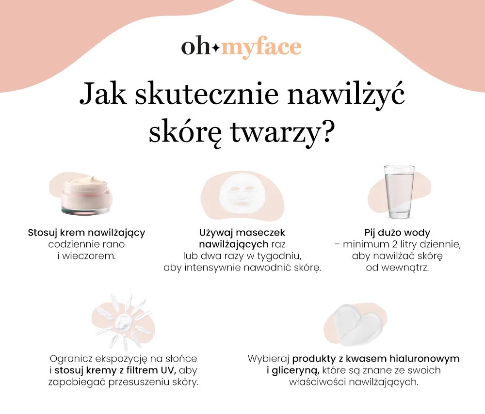 ohmyface jak-skutecznie-nawilzyc-skore-twarzy-infografika