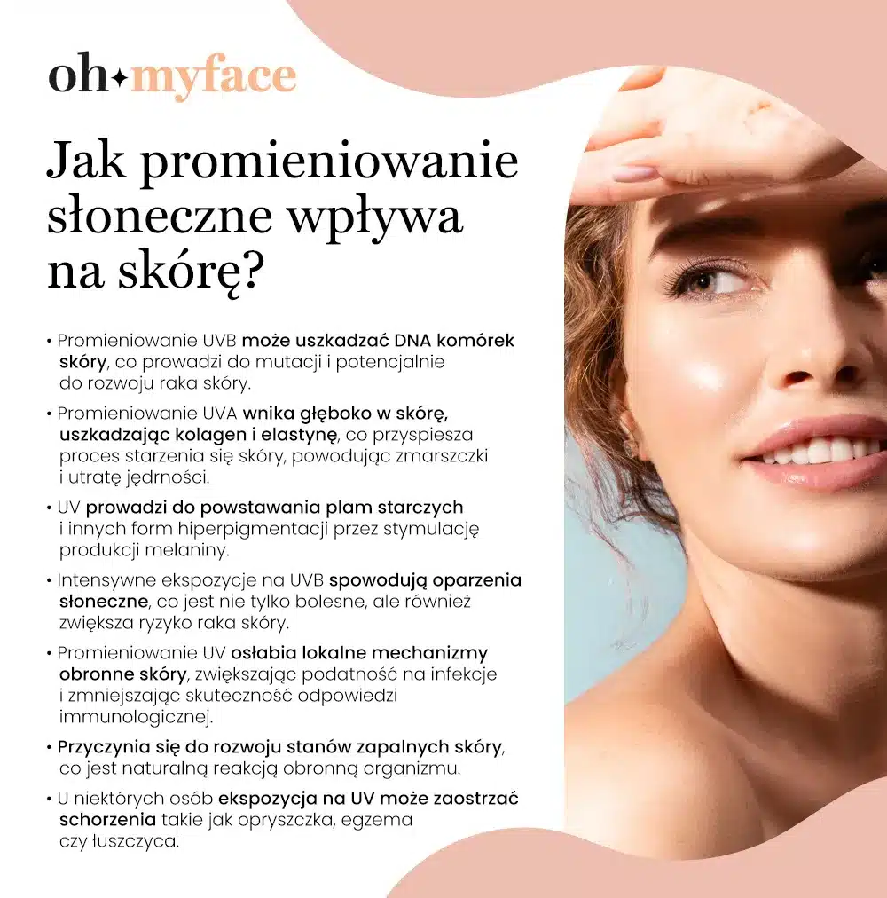 Negatywny wpływ UV na stan skóry w infografice Oh My Face