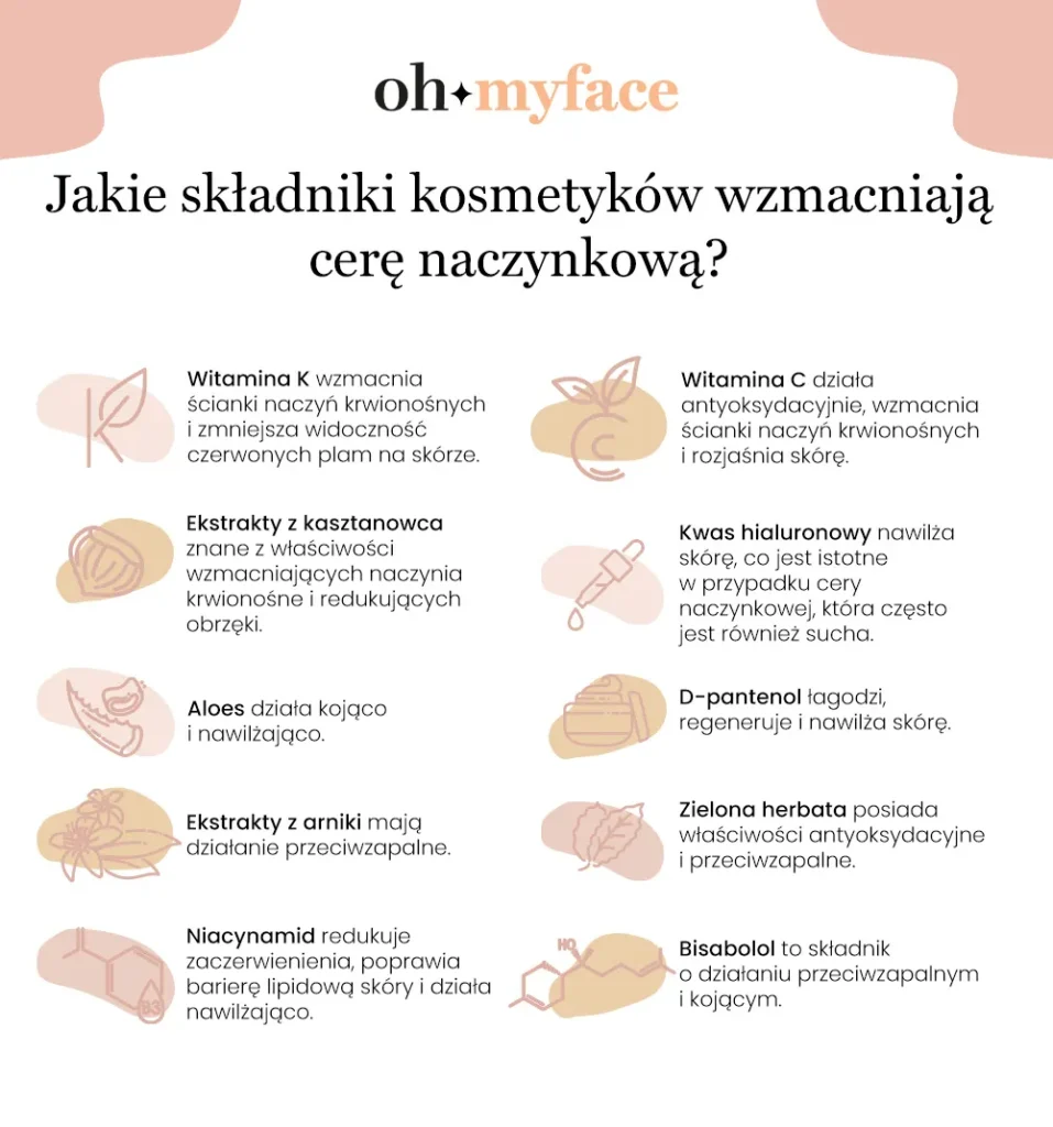 Składniki w kosmetykach wzmacniające cerę naczynkową w infografice Oh My Face
