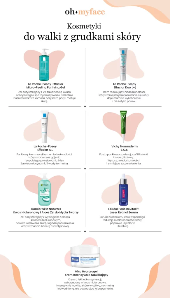 Kosmetyki do walki z grudkami skóry. - infografika