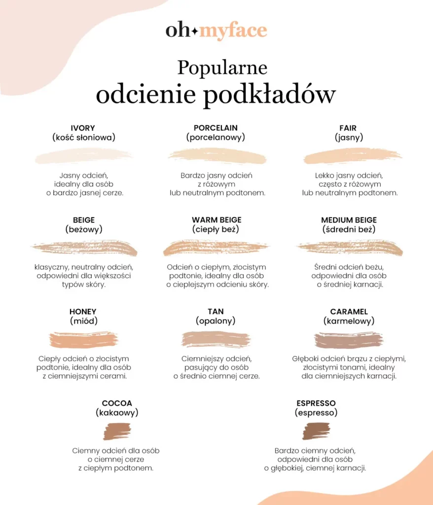 Popularne odcienie podkładów. - infografika