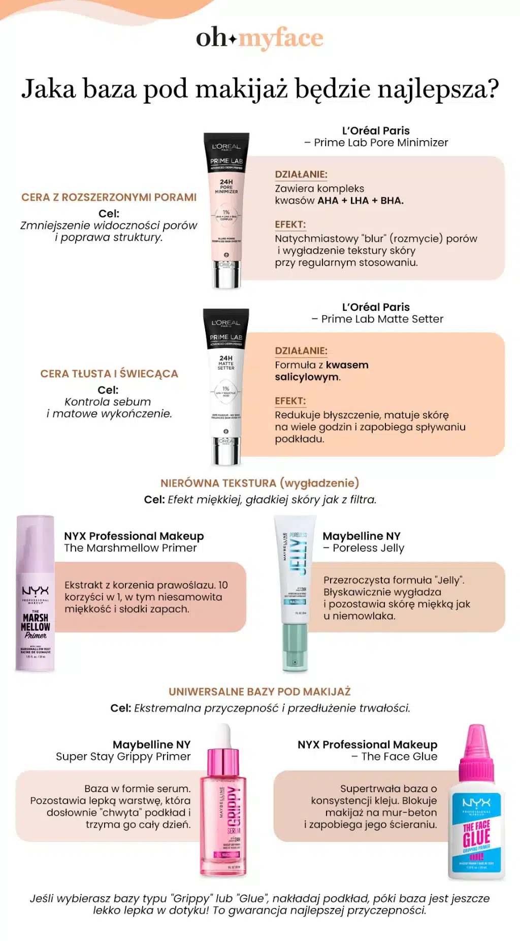 Infografika Jaka baza pod makijaż Oh My Face