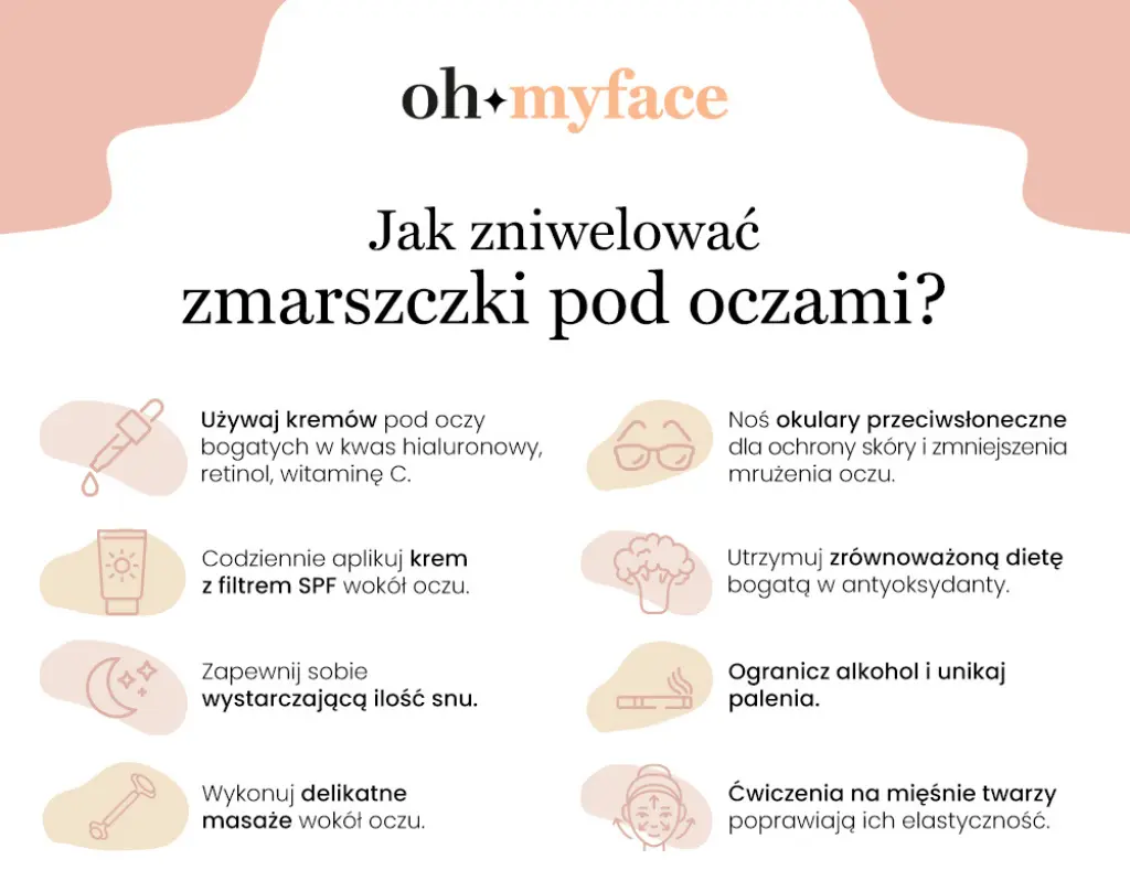 Infografika o pielęgnacji skóry pod oczami