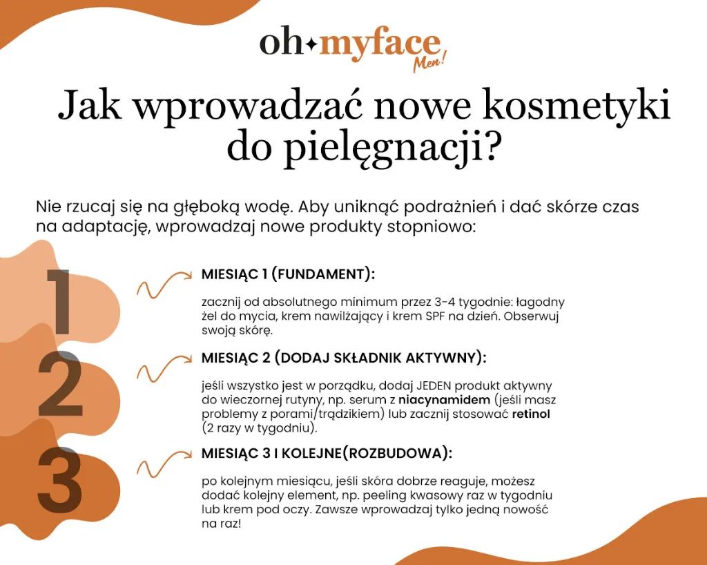 Infografika Oh My Face o tym, jak wprowadzać nowe kosmetyki do pielęgnacji