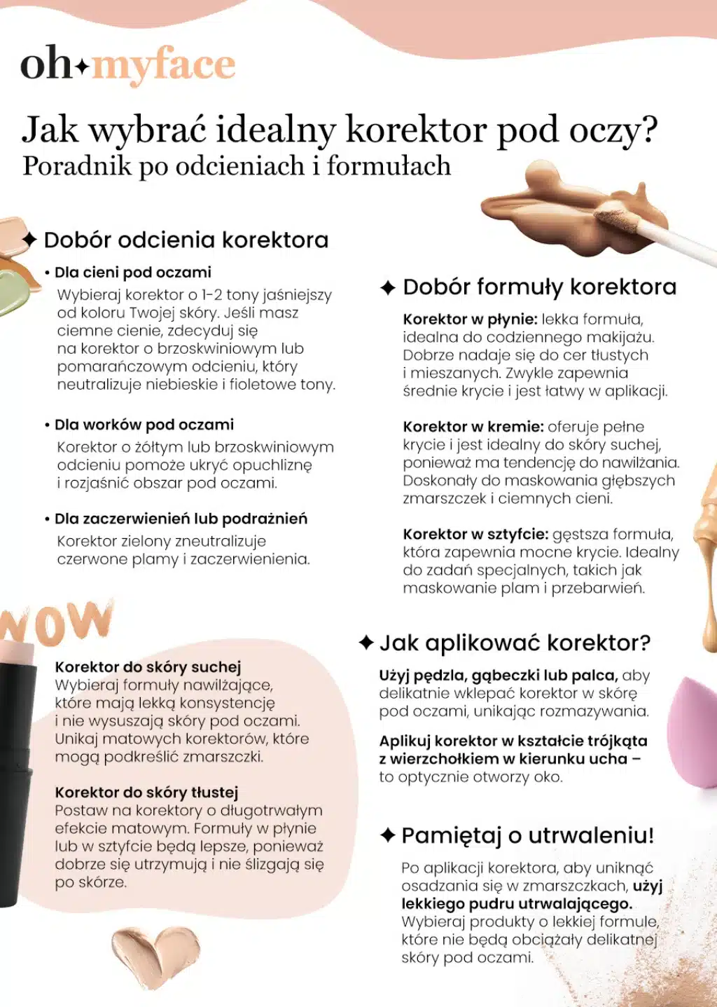 Infografika Oh My Face: jaki wybrać korektor pod oczy na cienie i worki pod oczami