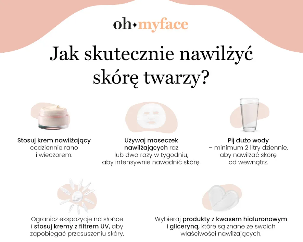Infografika Oh My Face o tym, jak skutecznie nawilżyć skórę twarzy