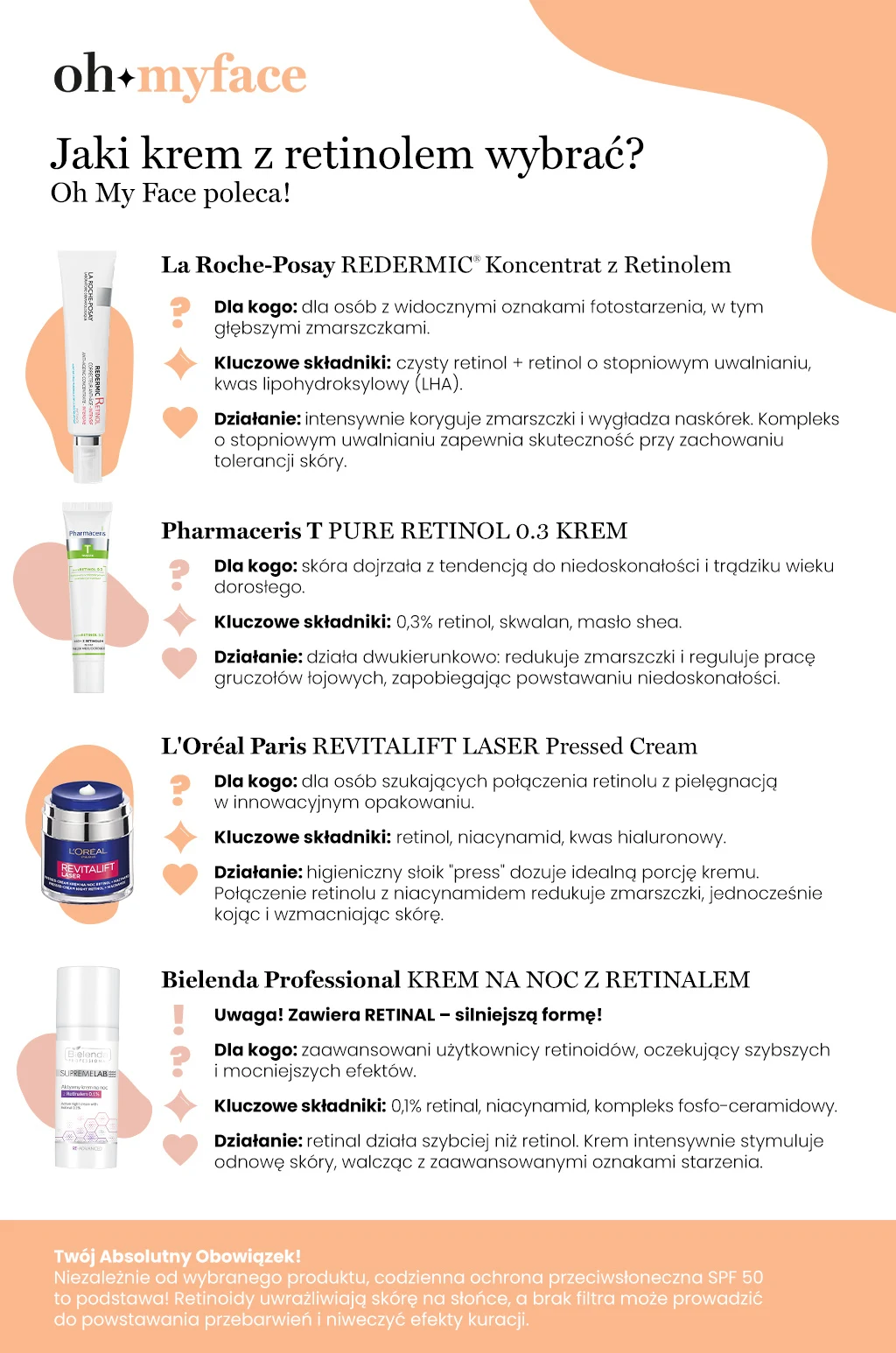 Infografika Oh My Face Jaki krem z retinolem wybrać