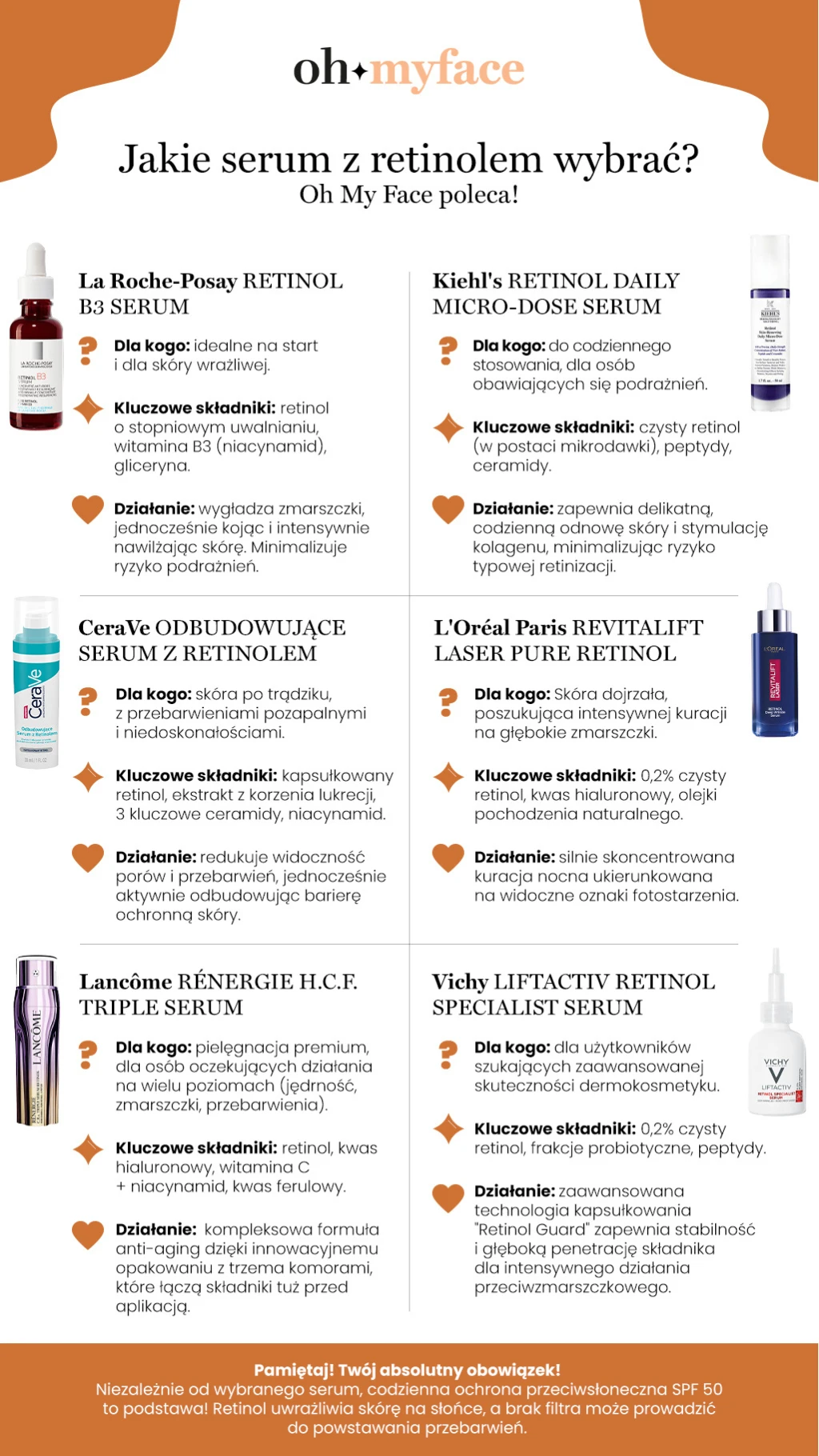 Infografika Oh My Face Jakie serum z retinolem wybrać