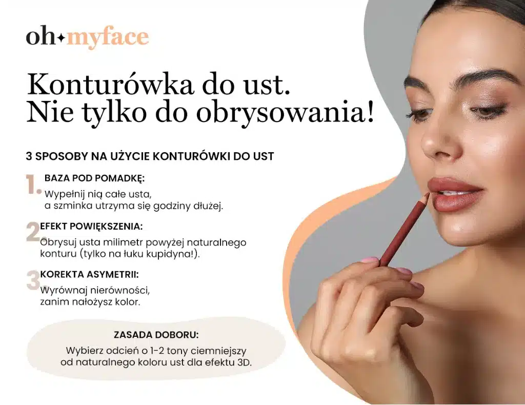 Infografika Oh My Face o wykorzystaniu konturówki do ust