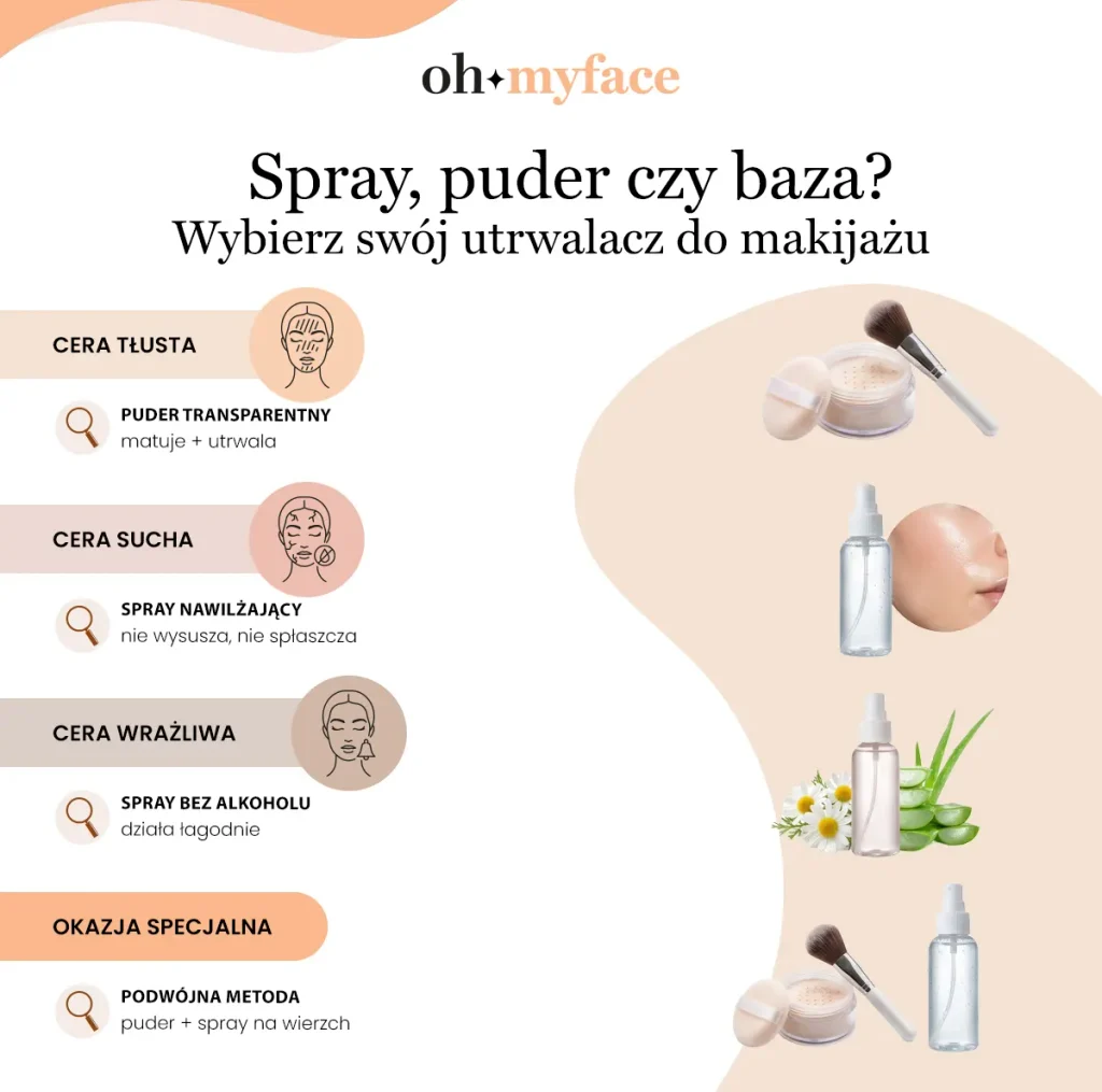 Infografika Oh My Face Utrwalacz do makijażu