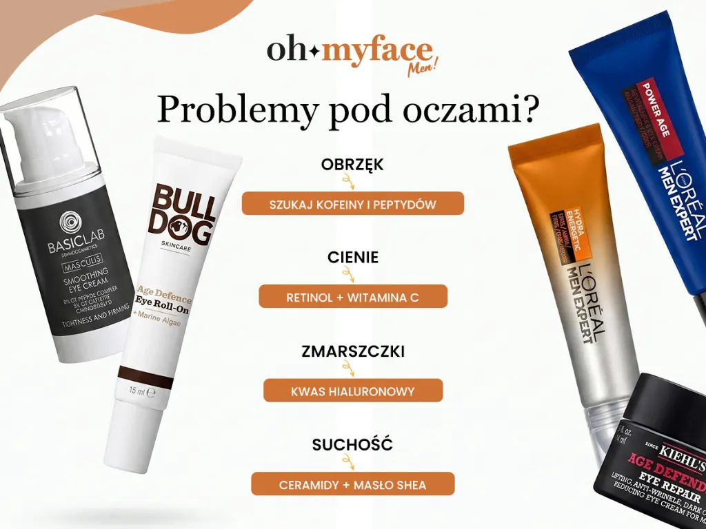 Infografika Oh My Face Men O kremach pod oczy na różne problemy
