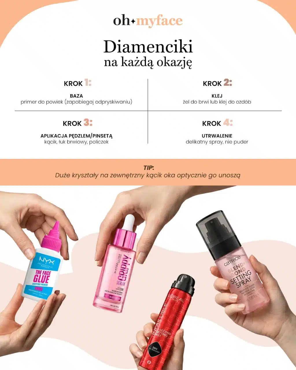 Infografika Oh My Face baza pod makijaż z diamentami 