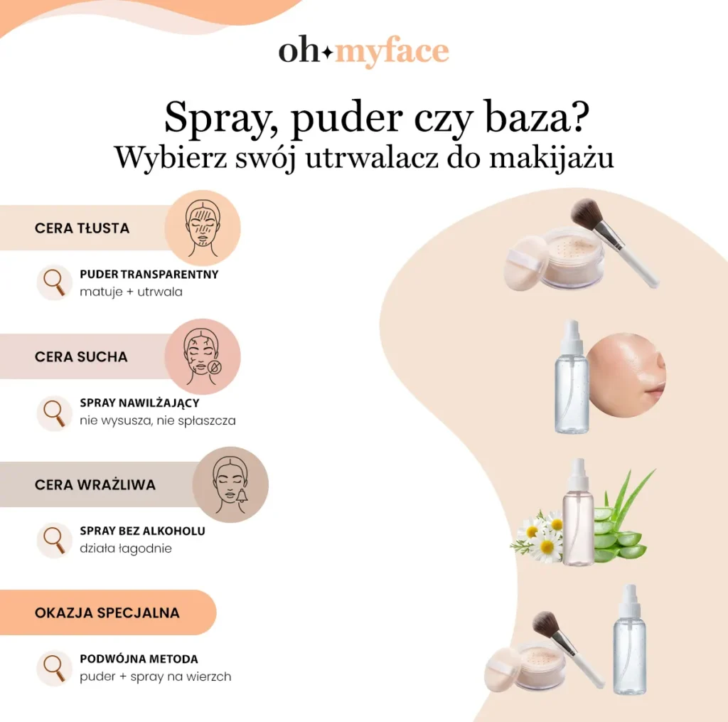 Infografika Oh My Face Utrwalacz do makijażu